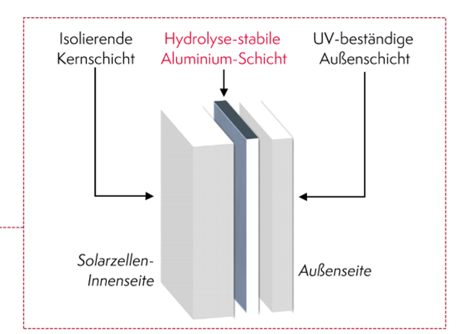 Platzhalter-Bild